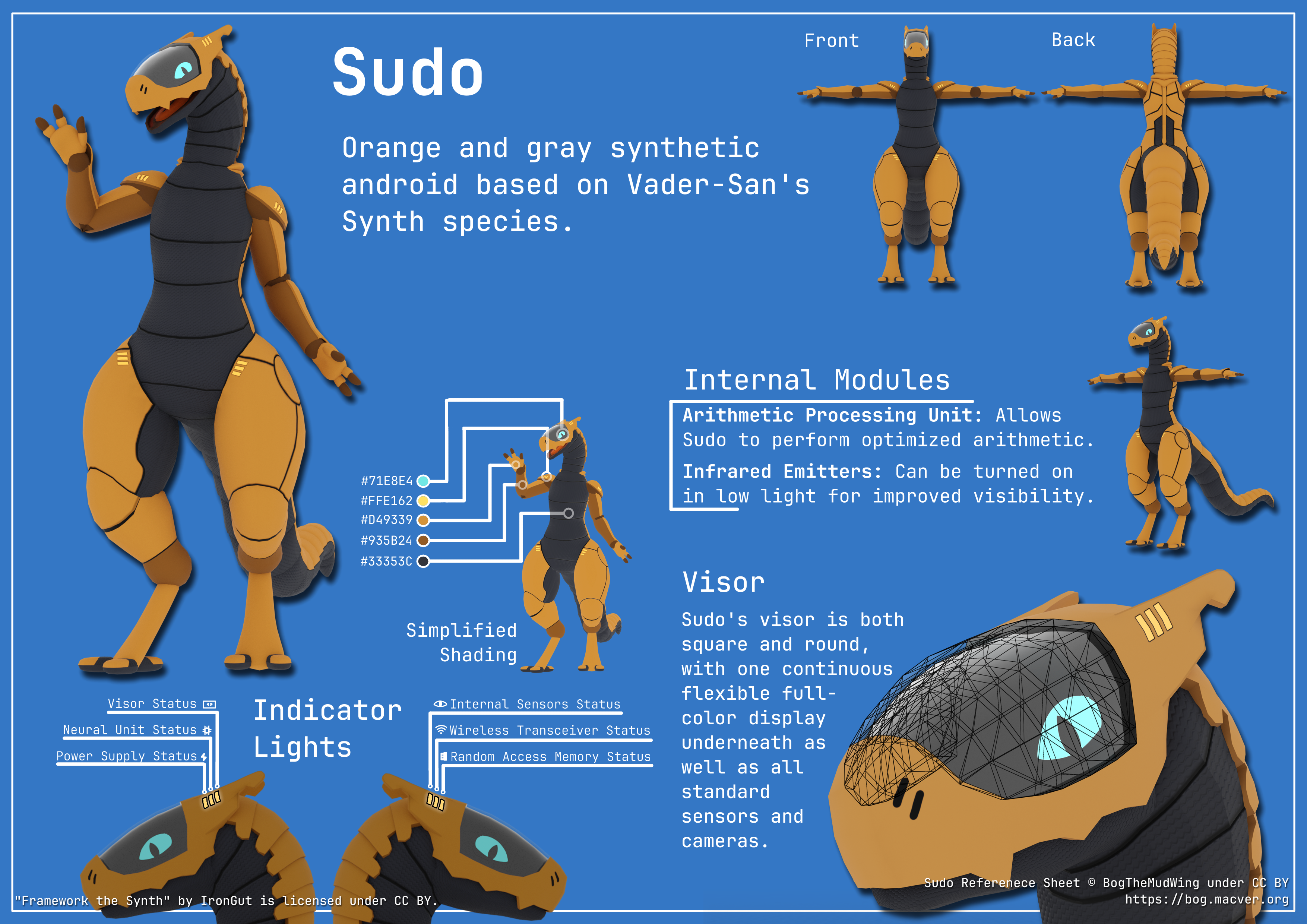 A character reference sheet for an orange and gray synthetic android named Sudo based on Vader-San's Synth species. Various full-body angles are shown, including one with simplified shading and a list of colors. A section titled "Internal Modules" lists "Arithmetic Processing Unit" and "Infrared Emitters". Three indicator lights on the side of the head are labeled "Visor Status", "Neural Unit Status", and "Power Supply Status". Three on the other side are labeled "Internal Sensors Status", "Wireless Transceiver Status", and "Random Access Memory Status". A close-up of the head with a wireframe of the visor includes a note saying "Sudo's visor is both square and round, with one continuous flexible full-color display underneath as well as all standard sensors and cameras." In the corner, the image is attributed CC BY © BogTheMudWing https://bog.macver.org.